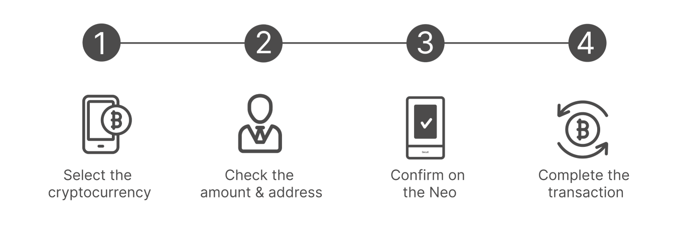 How to Use Felvonrix Neo
